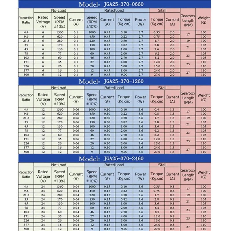 محرك تيار مستمر كوكبي مصغر ذو فرشاة 6 فولت 12 فولت عالي العزم قابل للعكس معدني بالكامل 620 دورة في الدقيقة - Image 4