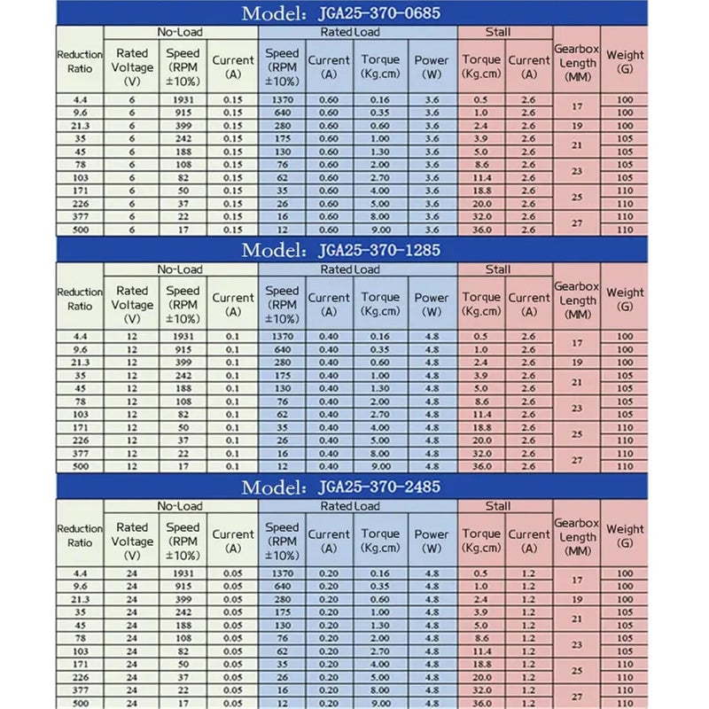 محرك تيار مستمر كوكبي مصغر ذو فرشاة 6 فولت 12 فولت عالي العزم قابل للعكس معدني بالكامل 620 دورة في الدقيقة - Image 5