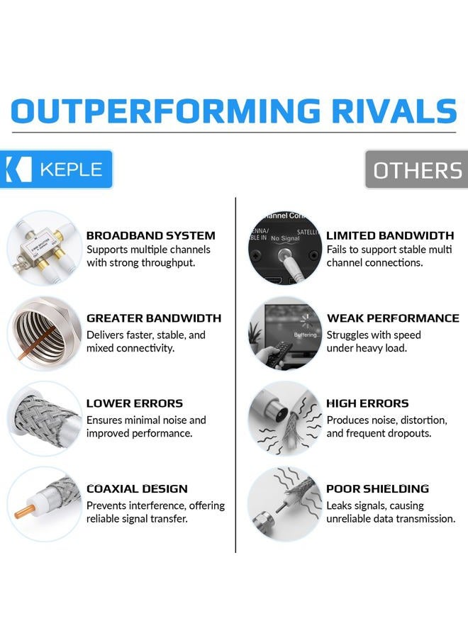 Keple (1 M) - Coaxial Aerial F Connector Male Plug to RF M-Male Cable for Satellite Sat Freesat Sky Virgin BT TV HDTV DVB DVD Radio/Coax Ariel Freeview Lead Television Antenna Cord Broadband - 1 m White - Image 5