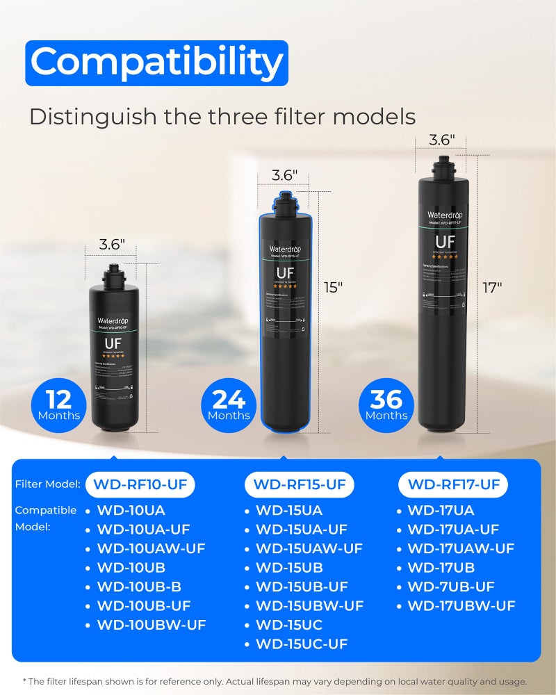 Waterdrop RF15-UF 0.01 Micron Replacement Filter Cartridge For 15UA/15UA-UF/15UB/15UB-UF/15UC/15UC-UF Under Sink Water Filter, Reduces Lead, Chlorine, Bad Taste & Odor, 19K Gallons High Capacity - Image 2