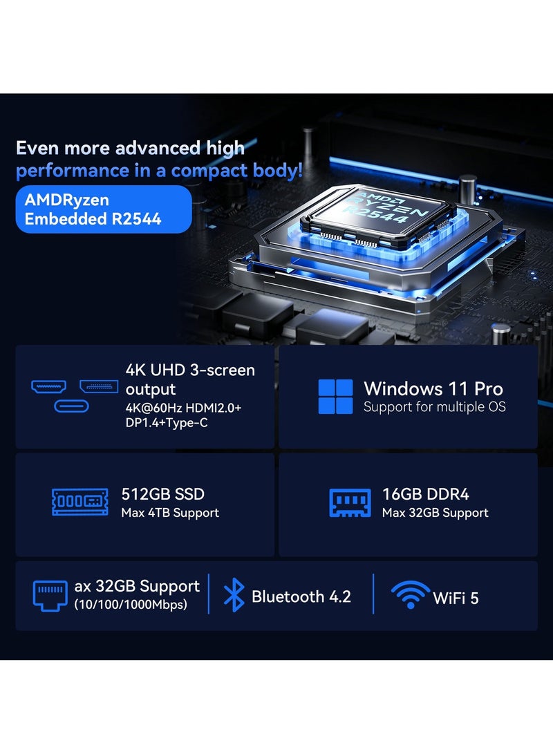 NIPOGI Mini PC AMD Ryzen Embedded R2544 (4C/8T, Up to 3.7GHz), 16GB DDR4 512GB SSD Mini Computers, Support 4K@60Hz Triple Display WiFi5/BT4.2/DP1.4/HDMI2.0/USB3.2 Gen1 Type-C,Windows 11 Pro white - Image 3