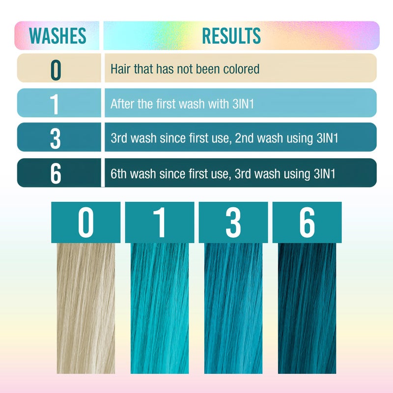 Punky Colour 3-in-1 Color Depositing Hair Cleanser & Conditioner, 8.5 fl oz. (Tealistic) - Image 4