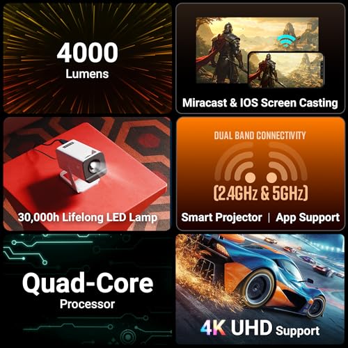 Zebronics Android Smart LED Projector, 4K UHD Support, 4000 Lumens, 100" Screen Size, 240° Tiltable, Auto Keystone, OTT Apps (Netflix, Prime), Miracast, WiFi, BT v5.4, HDMI, USB (Pixaplay 35) - Image 2