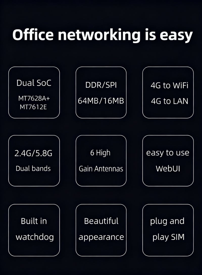 كلوزيلي راوتر 4G/5G، راوتر CPE، راوتر لاسلكي جيجابت مزدوج النطاق بسرعة 1200 ميجابت/ث، سهل التوصيل والتشغيل مع بطاقة SIM، بتردد مزدوج 2.4 جيجاهرتز و5 جيجاهرتز، يدعم Wi-Fi 6، تغطية واسعة وإشارة مستقرة، مزود بعدة منافذ LAN، يدعم توصيل حتى 32 جهازاً - Image 5