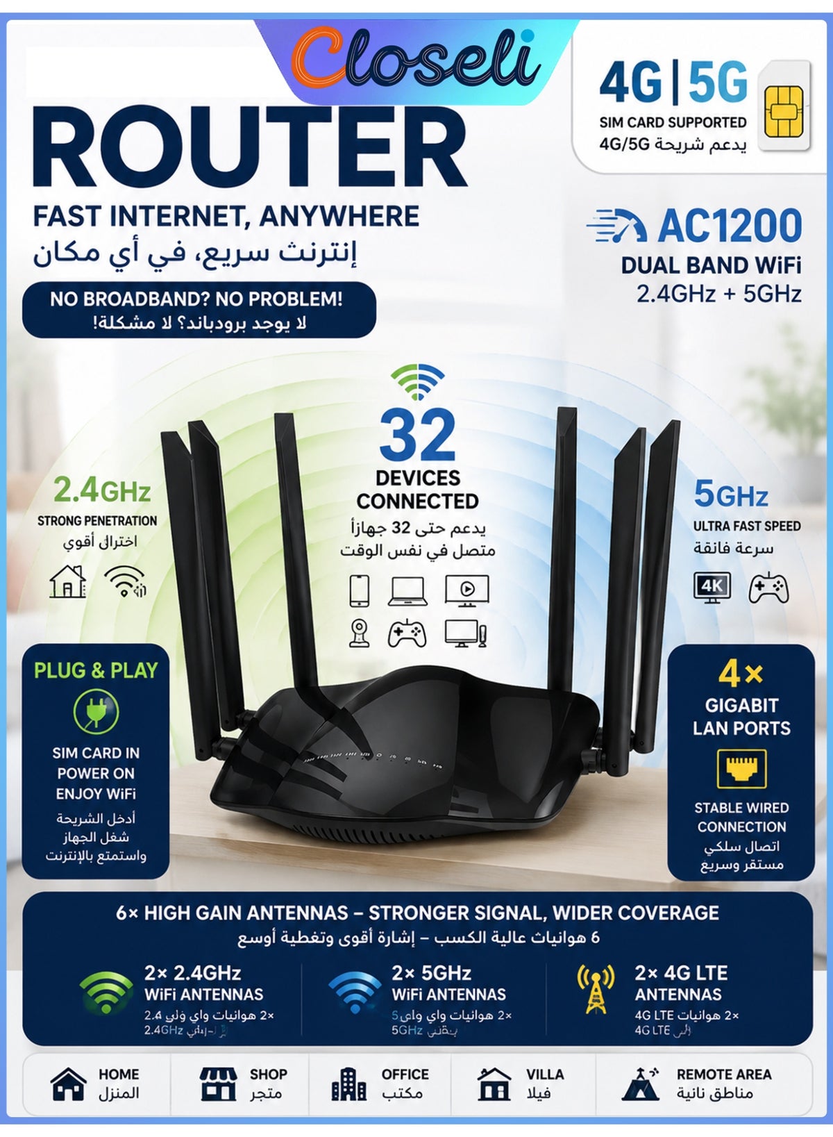 Closeli Closeli Wireless Router wifi6 1200 MBPS ZBEAABDCB8D7071E09BD0Z