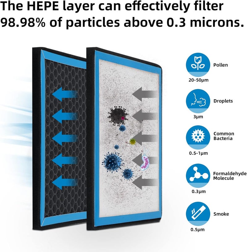 Parfyter Cabin Air Filter for RAM and Mazda - Image 4