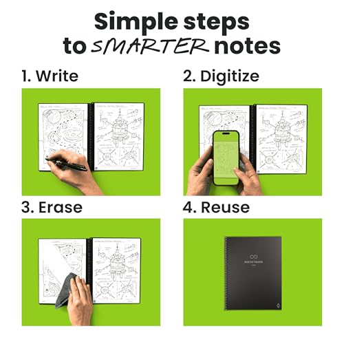 Rocketbook New Core Reusable Spiral Notebook, Executive Size 6x8.8, Black - Dotted Pages, App-Connected, Erasable, Durable Cover, Ideal for School, Work, and Creative Projects - Image 2
