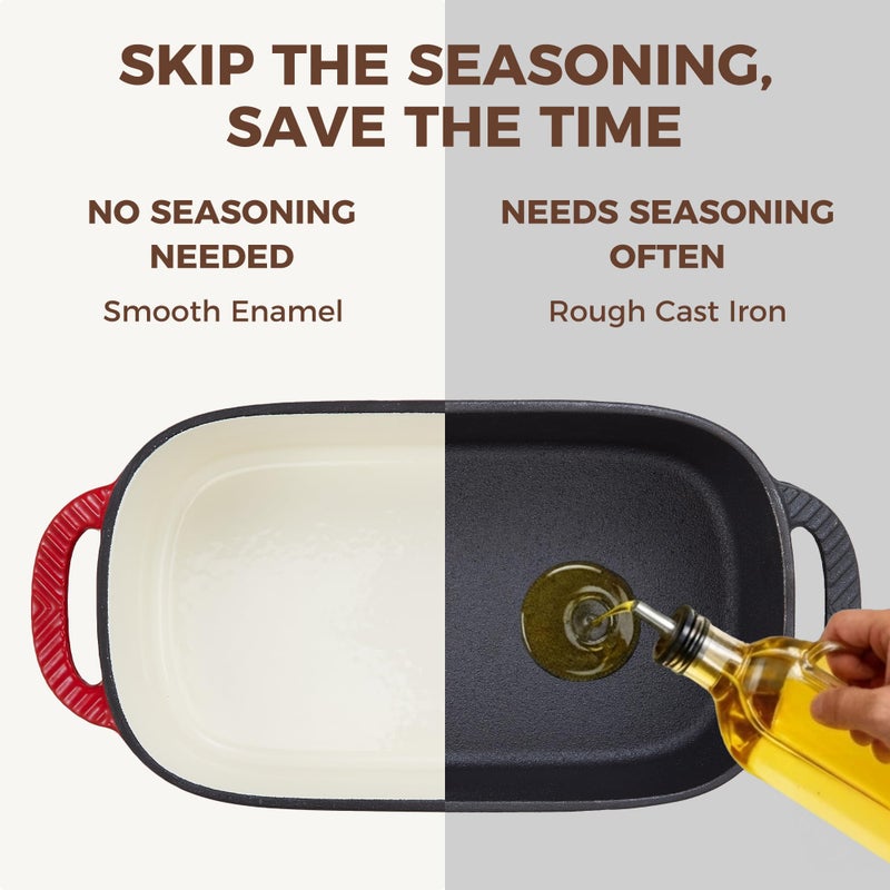 HONGBAKE Everline Collection 2 in 1 Enameled Cast Iron Loaf Pan with Lid, 9x5 Bread Pans for Baking Homemade Sourdough, Non-Toxic Large Loaf Tins, Even Heating Bread Dutch Oven, Red - Image 3