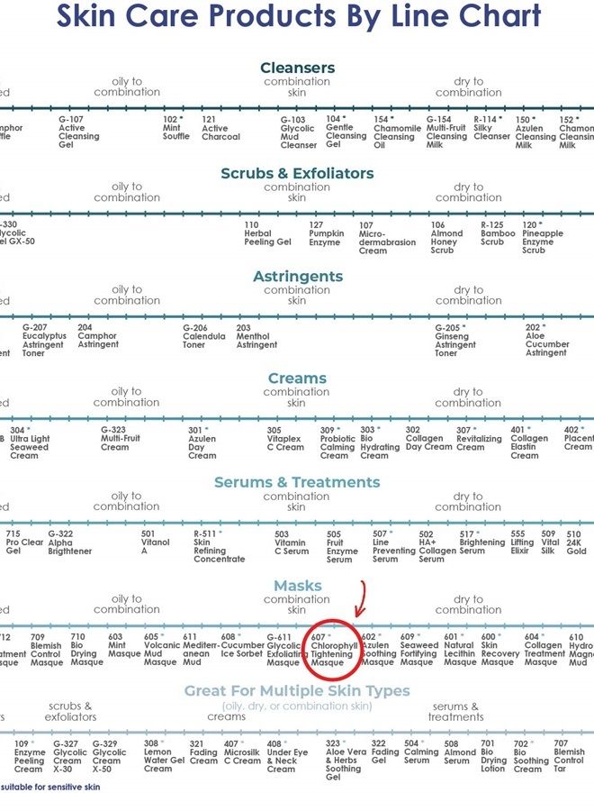 Raya Chlorophyll Masque (607) | Tightening Facial Treatment Mask for All Skin | Helps Reduce Fine Lines and Wrinkles - Image 5