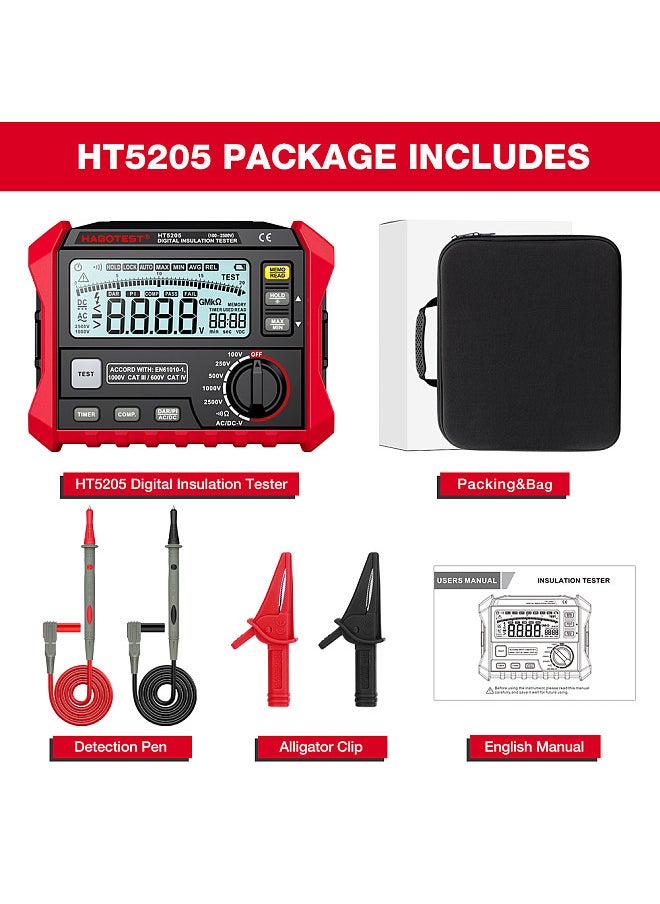 HABOTEST - Insulation Resistance Tester Electrical Megger Insulation Resistance Tester Digital High-Precision Resistance Meter - Image 1