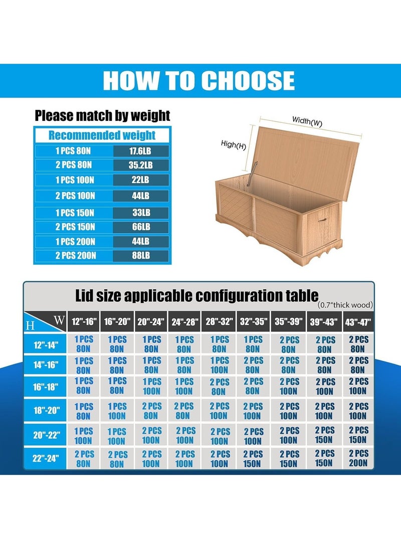 Excefore Toy Box Hinges Soft Close，Slow Closing lid Support Hinge，150N/20LB Gas Struts for Heavy Wooden Boxes(2 Pack) - Image 2