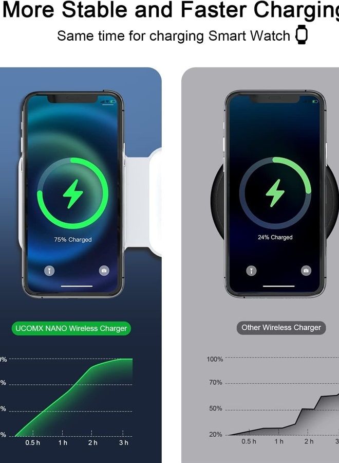Ucomx Nano 3 in 1 Wireless Charger for iPhone,Magnetic Foldable 3 in 1 Charging Station,Travel Charger for Multple Devices for iPhone 14/13/12 Series,AirPods 3/2/Pro,iWatch(Adapter Included) - Image 3