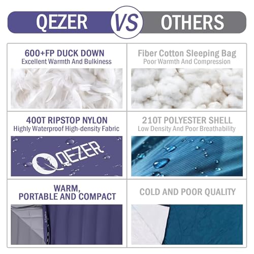 QEZER Down Mummy Sleeping Bag for Adults, 18°F to -11°F Cold Weather Winter Lightweight Compact for Camping Backpacking Hiking, Snow Camping Sleeping Bag with 600 Fill Power Down - Image 4