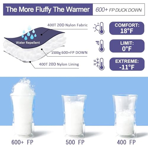 QEZER Down Mummy Sleeping Bag for Adults, 18°F to -11°F Cold Weather Winter Lightweight Compact for Camping Backpacking Hiking, Snow Camping Sleeping Bag with 600 Fill Power Down - Image 3