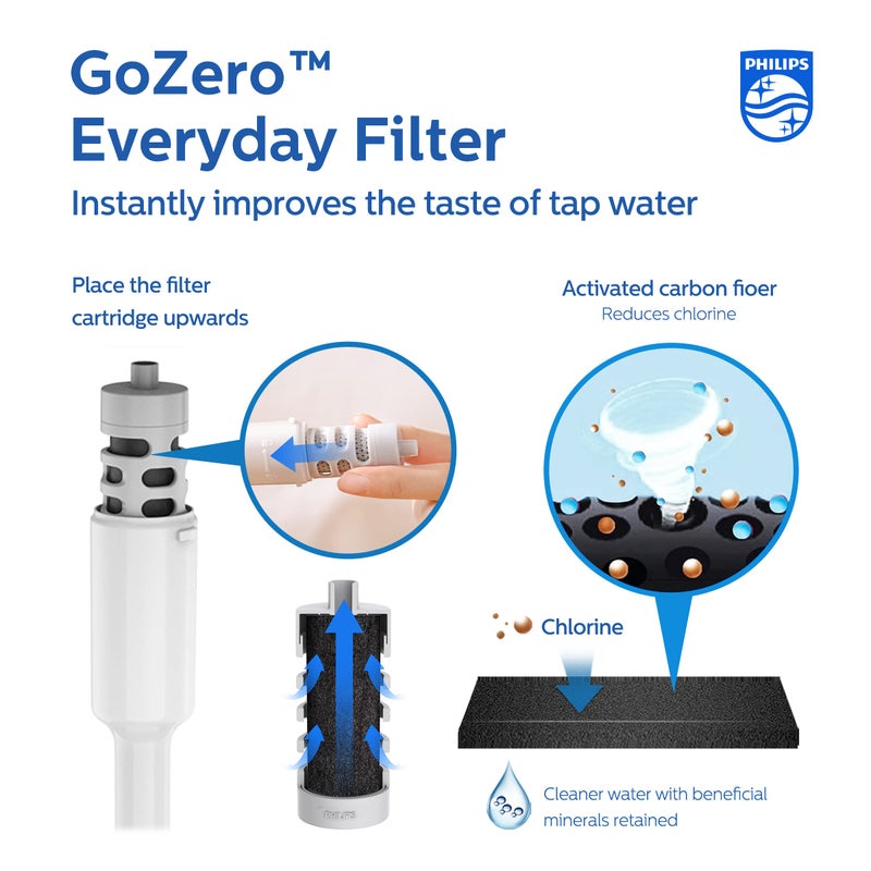 PHILIPS Activated Carbon Water Bottle Filter Replacement AWP285/37, Water Filter for Philips Water Bottle AWP2771 / AWP2772 / AWP2731 / AWP2732 Series, 3 Filters Lasts 6 Months or 120 Gallons,BPA-Free - Image 2