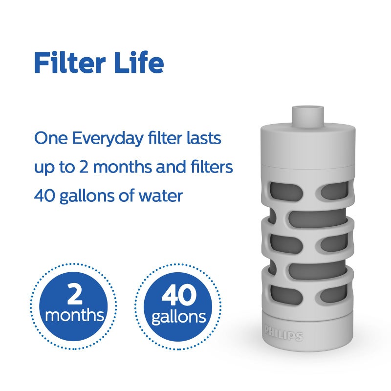PHILIPS Activated Carbon Water Bottle Filter Replacement AWP285/37, Water Filter for Philips Water Bottle AWP2771 / AWP2772 / AWP2731 / AWP2732 Series, 3 Filters Lasts 6 Months or 120 Gallons,BPA-Free - Image 4