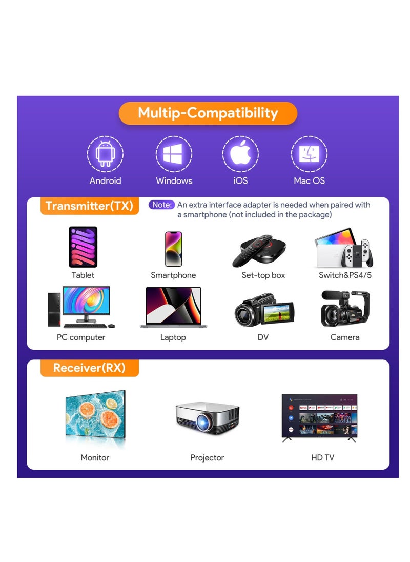 Excefore - Wireless HDMI Transmitter and Receiver, Portable Wireless HDMI Extender Kit, 1080P@60Hz Wireless HDMI Extender 50M/165FT Range, for Extend/Mirror, Video Audio Projection, PS4/5, TV, Desktop - Image 1
