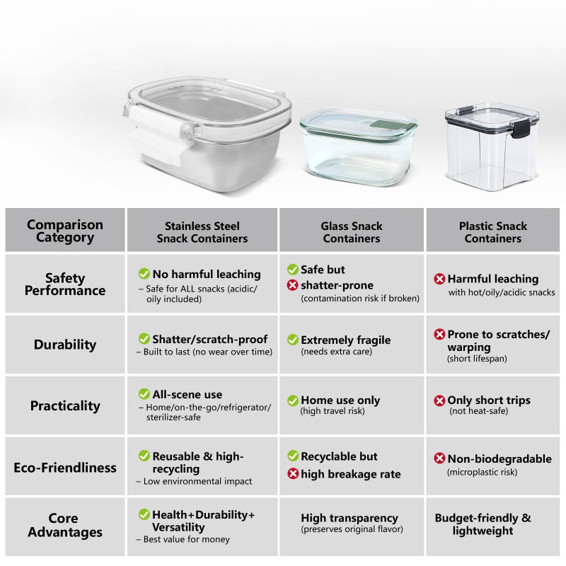 MAXTBEE 3 Pack Stainless Steel Food Storage Containers with Lids - 8.45 oz Small Snack Boxes & Lunch Containers, Shatterproof Leakproof Freezer Safe Meal Prep Containers for Portioning Snacks, Dips - Image 4