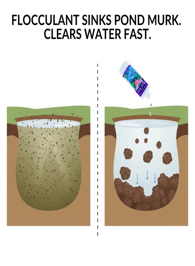 UltraClear Flocculant 32oz - Fast-Acting Pond Water Chemical Clarifier - Binds Fine Particles, Clears Cloudy Water - Safe for Fish & Plants When Used as Directed - Image 4