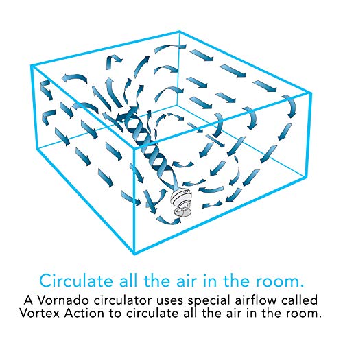 Vornado 660 Large Whole Room Air Circulator Fan with 4 Speeds and 90-Degree Tilt, 660-Large, White - Image 5
