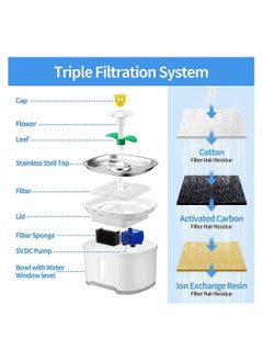 Cool Baby COOLBABY 2.5L Pet Water Fountain with Water Filter Water Spray LED Bright Blue Light Automatic Pet Fountain Water Bowl for Cats and Small Dogs  - Image 2