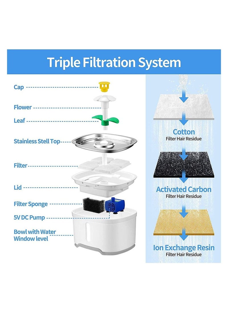 Cool Baby COOLBABY 2.5L Pet Water Fountain with Water Filter Water Spray LED Bright Blue Light Automatic Pet Fountain Water Bowl for Cats and Small Dogs  - Image 2