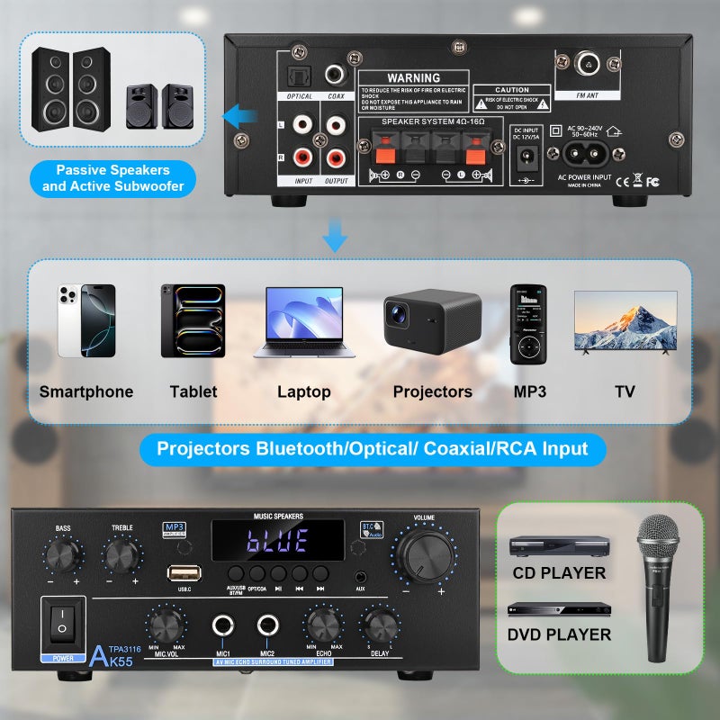 Romicta Romica AK55 Stereo Audio Amplifier, 2 Channel 500W Bluetooth 5.0 Home Theater Power Amplifier with FM, Echo, AUX, USB, SD, MIC, Optical & Coaxial Inputs, AMP for Passive Speakers and Active subwoofer - Image 5