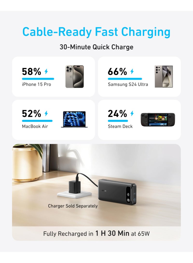أنكر بانك طاقة لابتوب أنكر، شاحن محمول بسعة 20,000 مللي أمبير مع كابل USB-C مدمج، حزمة بطارية بشحن سريع بحد أقصى 87 واط، 2 USB-C و 1 USB-A، لجهاز ماك بوك، آيفون 16/15، سامسونج، هواوي، والمزيد - Image 3