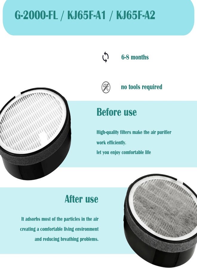 DAODEFUL G-2000-FL Filter for GENIANI G-2000-FL & iHome KJ65F-A1 and KJ65F-A2 Air Purifiers and Secura/GBlife/TCL/CISNO - H13 Grade Filtration System Include HEPA & Activated Carbon Pre-Filters - 2 Pack - Image 5
