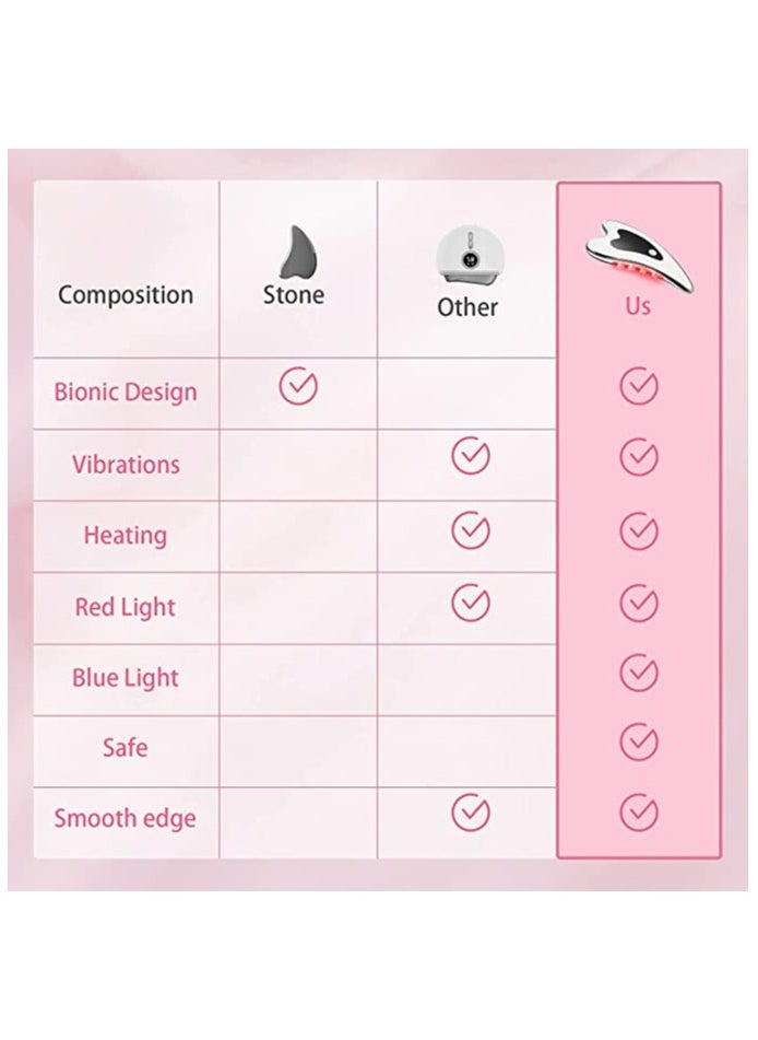 SYOSI Electric Gua Sha Gua Sha Facial Massager Double Chin Reducer Heated & Vibration & Red Light Face Massager for Anti-Aging Wrinkle Removal Eye Puffiness Skin Lift Tension Relief Neck Removal Act  - Image 2