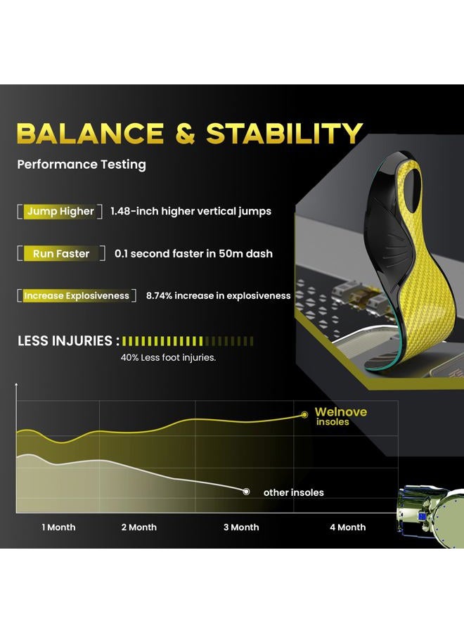 Welnove Carbon Fiber Sport Insoles with Arch Support - Welnove Shock Absorbing Performance Insoles,Non-Cleated Shoes - Run Faster, Jump Higher- Energy Return & Injury Protection (Gold,XL) - Image 5