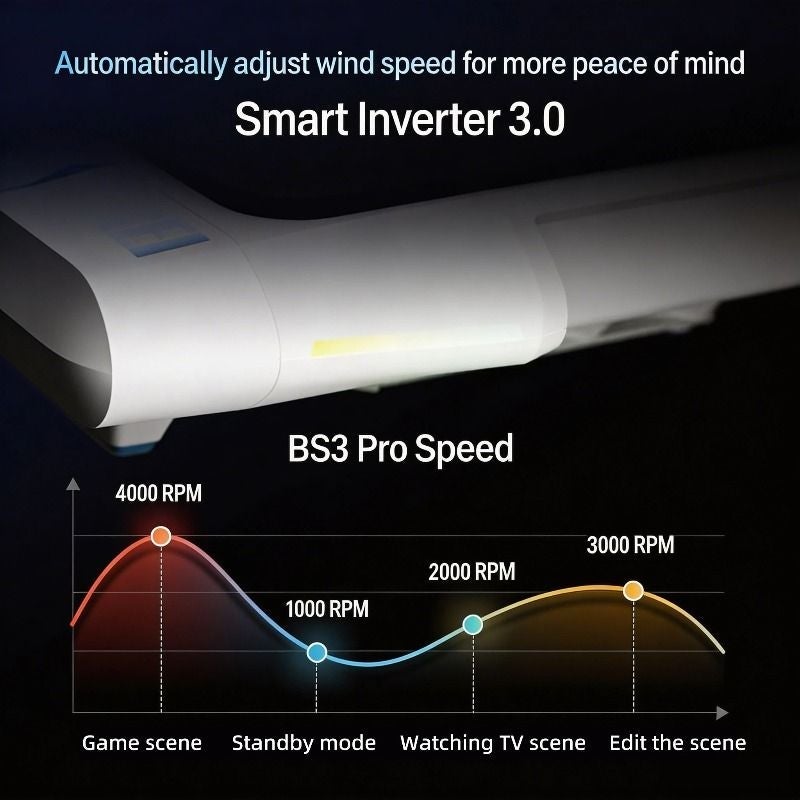 فلاي ديجي حامل تبريد اللابتوب Flydigi BS3 Pro من مادة EVA، حامل تبريد بتدفق هواء منخفض الضوضاء لأجهزة اللابتوب - Image 5