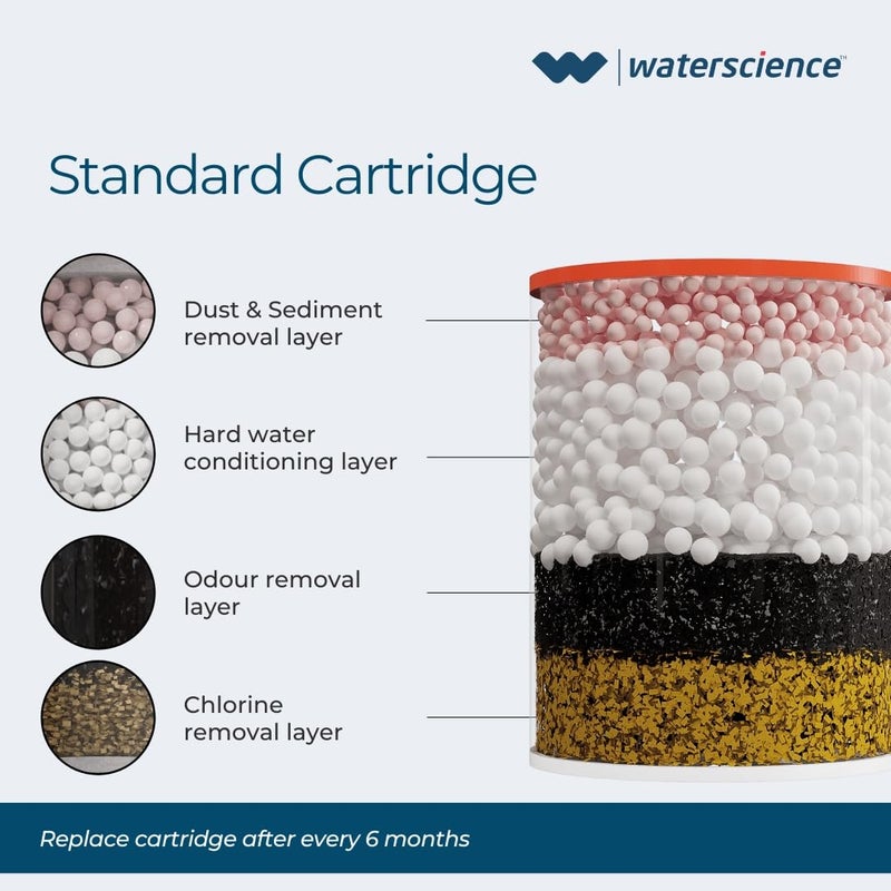 WaterScience Replacement Cartridge for CLEO Shower and Tap Filter for Hard Water | Municipal/Chlorine Water Cartridge | Hard Water Softener - Image 2