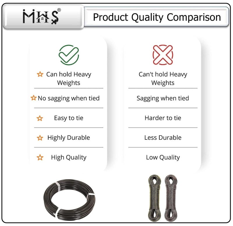 MHS Nylon PVC Coated Heavy Duty Cloth Drying Wire | Galvanised Steel Core | Rust Resistant Laundry Clothesline for Indoor & Outdoor Use (20 Meter) - Image 5