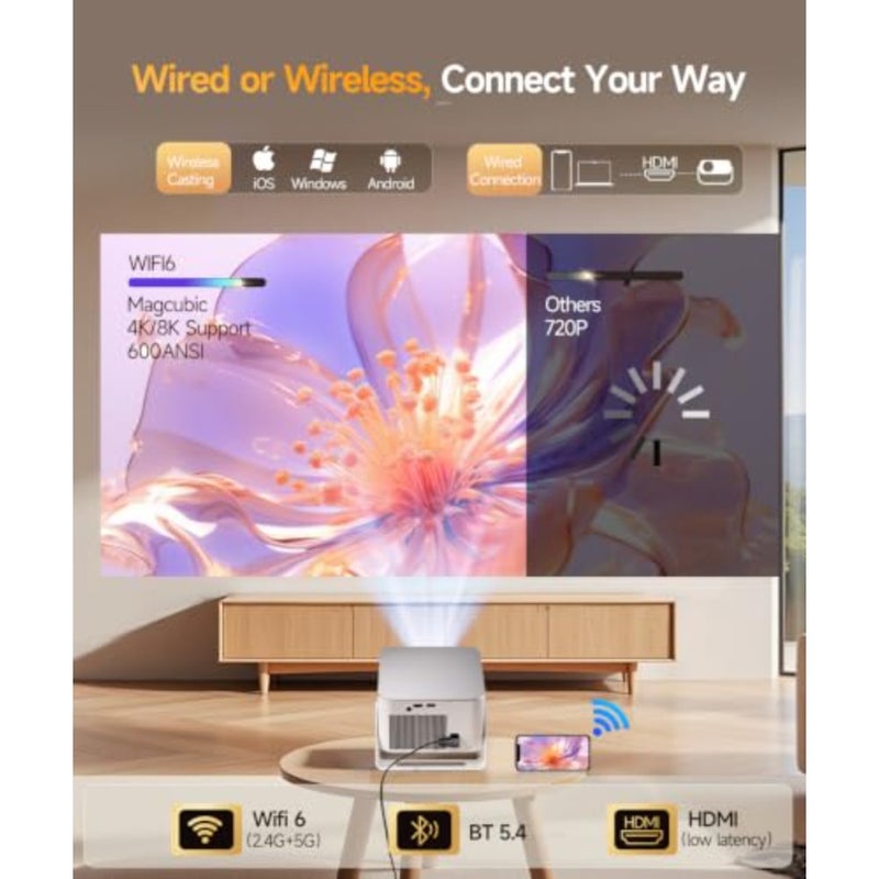 جهاز عرض ذكي مع دعم 4K 8K، أجهزة عرض محمولة 600 ANSI مع Wifi6 وBluetooth5.4، التركيز التلقائي وتجنب العوائق 1080P Mini Movie Proyector للمنزل الخارجي، HY350Max - Image 2