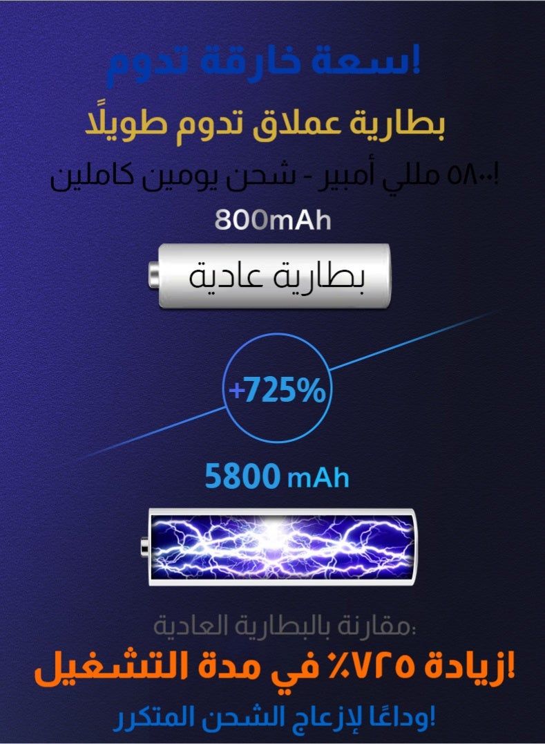 ميجيوسيون 8 بطاريات قابلة للشحن 5800 مللي أمبير مع شاحن ذكي بشاشة LCD | 1200 دورة شحن - بطاريات AA عالية السعة - Image 4