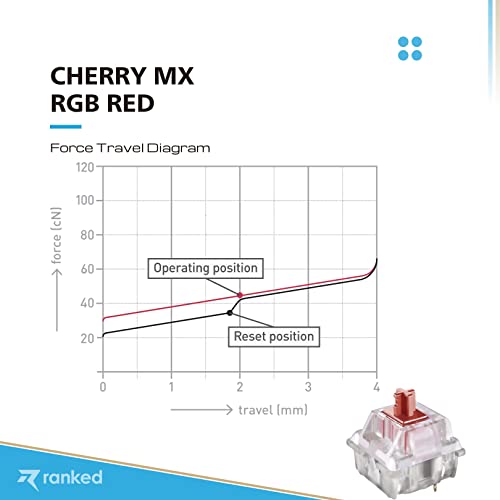 Ranked Cherry MX Key Switches for Mechanical Gaming Keyboards | Plate Mounted | MX1AL1NA (Cherry RGB Red, 65 Pcs) - Image 3
