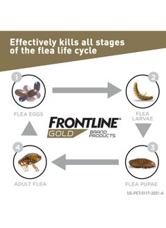 Frontline Gold Flea & Tick Treatment For Medium Dogs Up To 23 To 44 Lbs. Pack Of 3  - Image 3