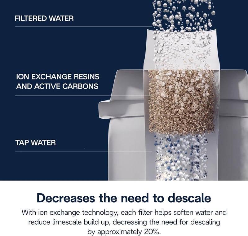 De'Longhi Replacement Water Filter for Select Espresso Machines, DLSC002 - Image 4