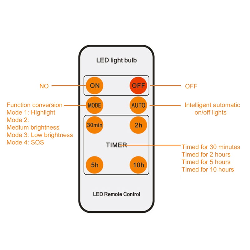 Solar Powered LED Bulb: 2 Packs White, IP65 Waterproof Long-Lasting Illumination - 5 Adjustable Modes Emergency Light Bulb for Indoor Outdoor Camping Night Markets Power Outages - Image 5