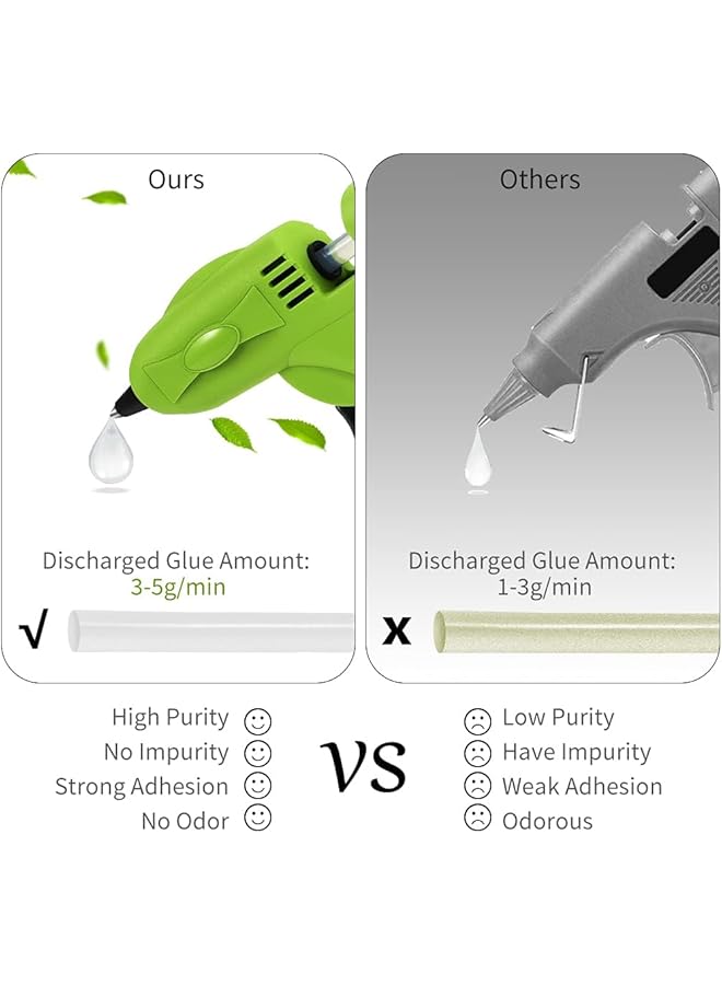 erorex Cordless Mini Hot Glue Gun Usb Rechargeable With 2600Mah Battery Includes 30 Glue Sticks Perfect For Diy Crafts Home Repairs And Decorations - Image 4