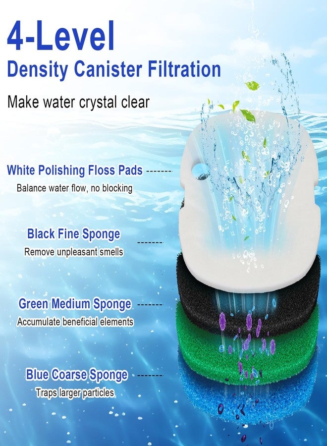 LEWEREST 16 PCS Replacement Canister Filter Pads Compatible with SUNSUN HW-302/505A Polar Aurora 265 GPH CF-300, Aquarium Filter Sponge Pad Fish Tank Bio Floss Media - Image 5