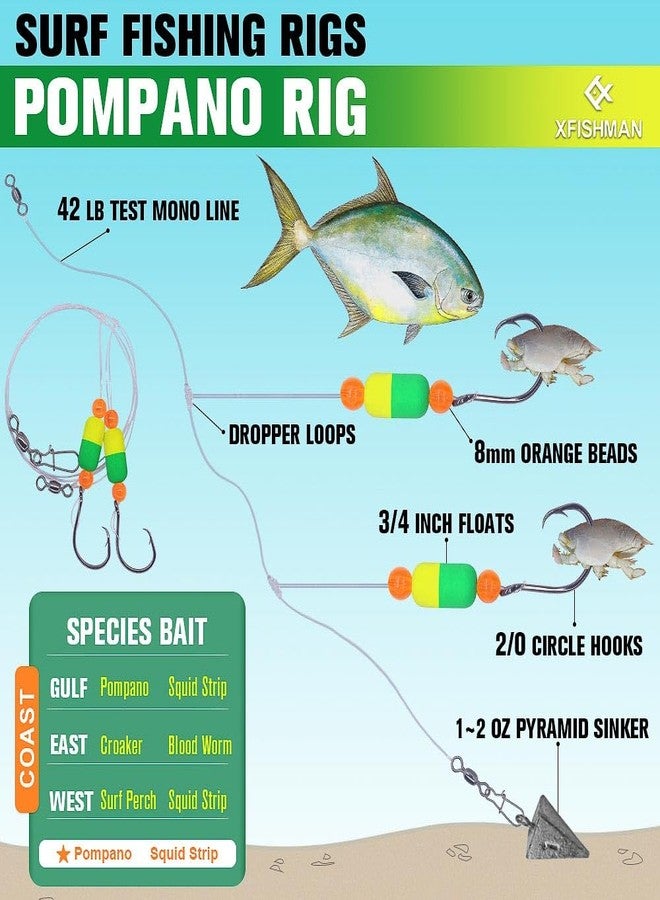 XFISHMAN Pompano-Rigs-for-Surf-Fishing-Saltwater-Gear with Double Circle & Kahle Hooks- 6-Pack Surf Fishing Tackle (Green and Chartreuse 6-Pack, 2/0 Circle Hook) - Image 2