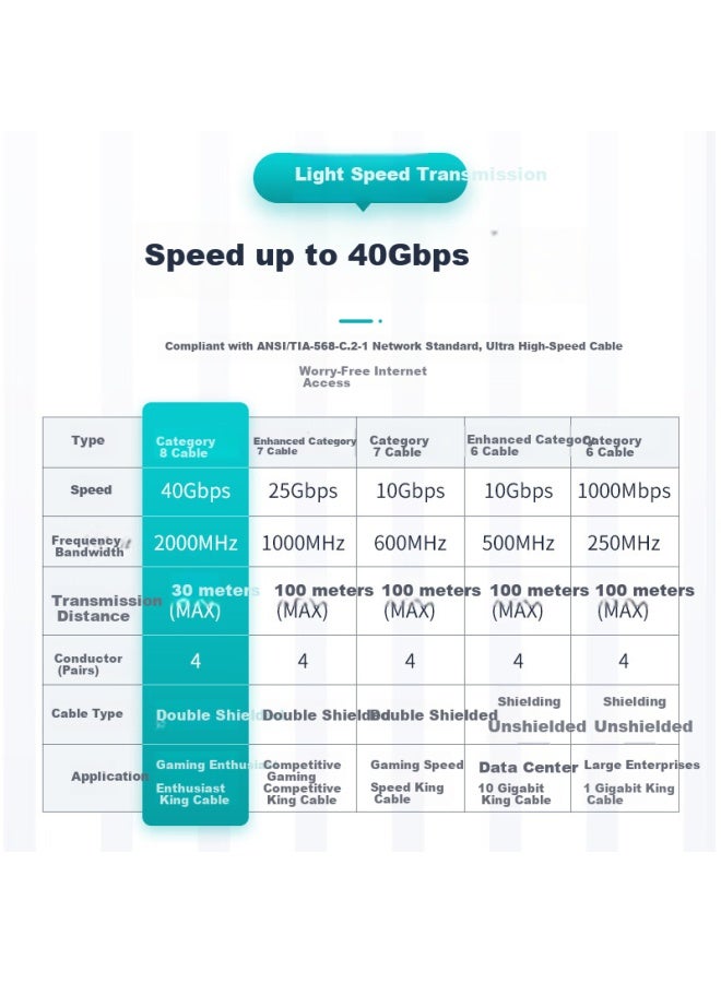 Ofnpftth Cat8 Ethernet Cable Cat8 10gbps Gaming Network Patch Cable Shielded Pure Copper 8-core Twisted Pair Computer Broadband Connection Cable 5m Wj-126151 - Image 4