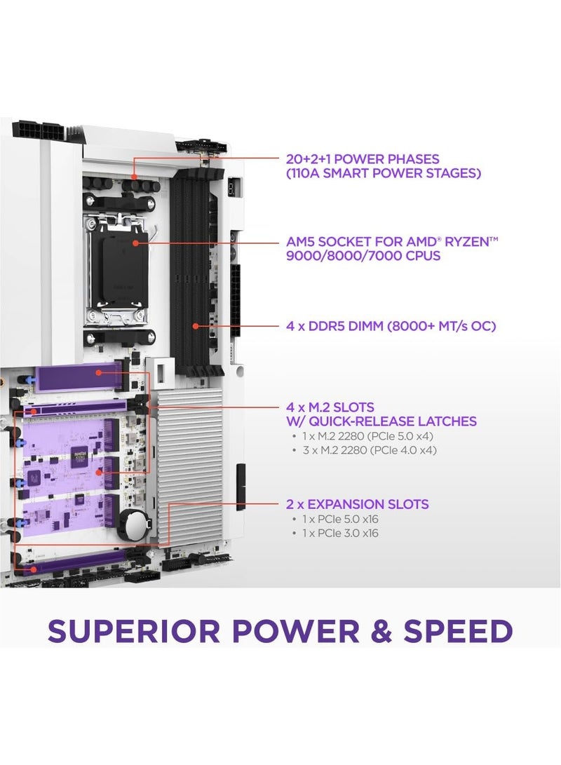NZXT N9 X870E AMD X870E AM5 ATX Gaming Motherboard for Ryzen 9000/8000/7000, DDR5, PCIe 5.0, Wi-Fi 7, 5GbE, USB4, 4x M.2, 20+2+1 VRM, White PCB - Image 3