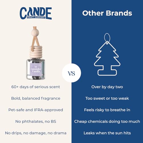 CE Craft Hanging Car Air Freshener – Fragrance Oil Diffuser with Essential Oils – Long-Lasting Aromatherapy Scents for Automobiles – 4 Pack, Floral - Image 2