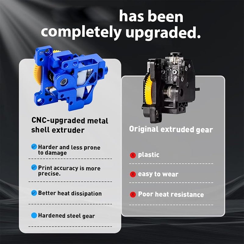 مجموعة بثق معدنية من ترس فولاذ مقوى للطباعة ثلاثية الأبعاد عالية الكفاءة - Image 4