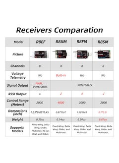 RADIOLINK R8Ef 8 Channels 2.4Ghz Rc Receiver Sbus/Ppm/Pwm Long Range Control Rx For Airplane Vehicles Robots Transmitter T8Fb T8S Rc8X Rc4Gs V3 Rc6Gs V3  - Image 5