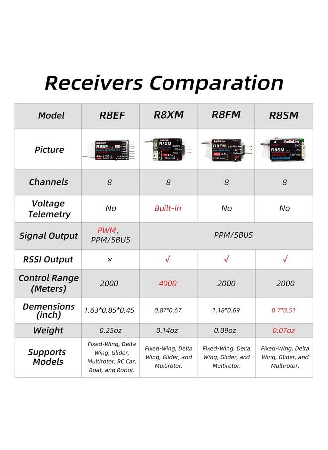 RADIOLINK - R8Ef 8 Channels 2.4Ghz Rc Receiver Sbus/Ppm/Pwm Long Range Control Rx For Airplane Vehicles Robots Transmitter T8Fb T8S Rc8X Rc4Gs V3 Rc6Gs V3 - Image 1