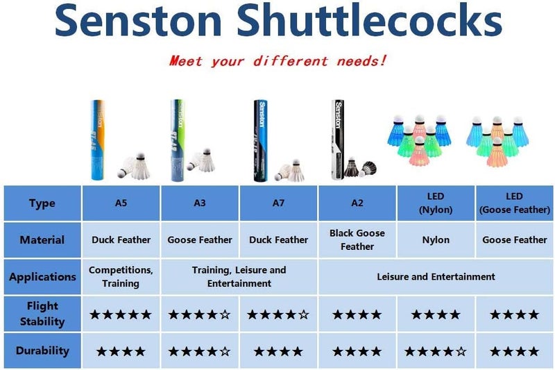 Senston Badminton Shuttlecocks 6 Pack Sports Birdies Shuttlecock 6PCS for Outdoor Indoor Sports Activities - Image 5